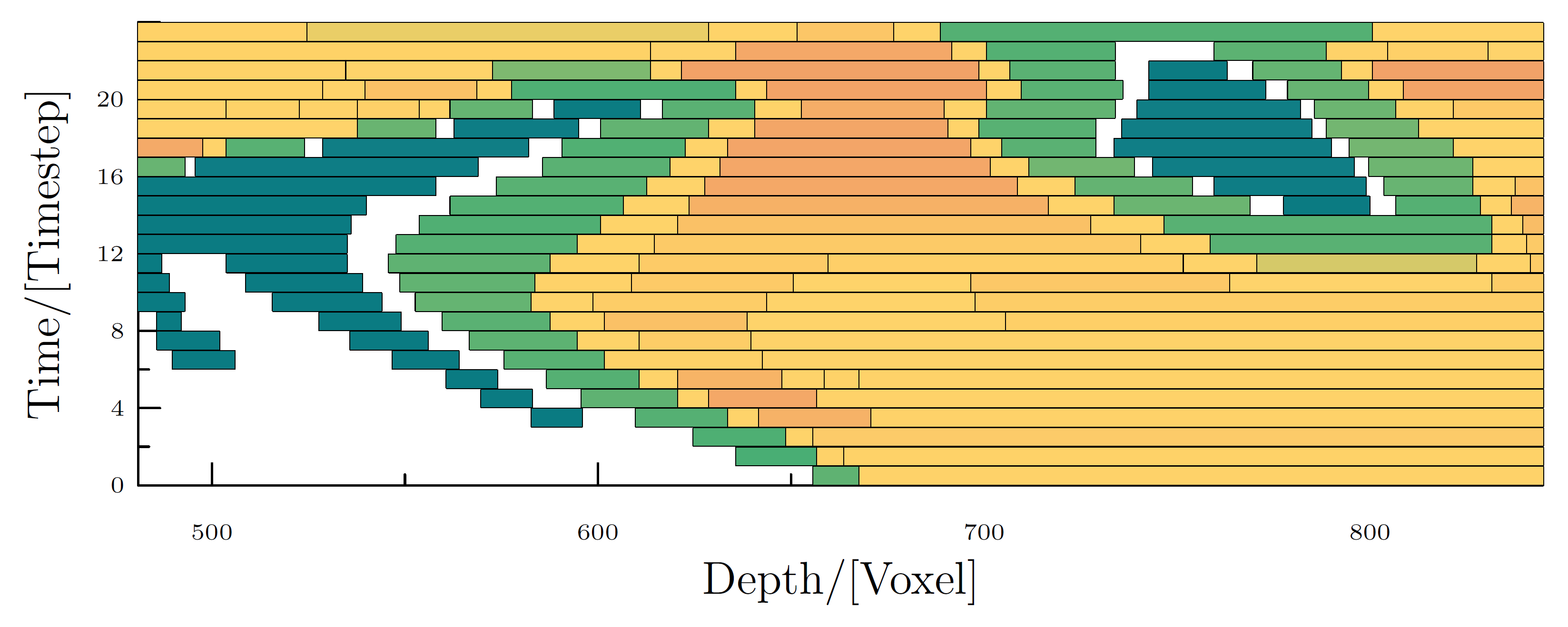 Scalar Field Visualization Visual Computing Group Heidelberg University